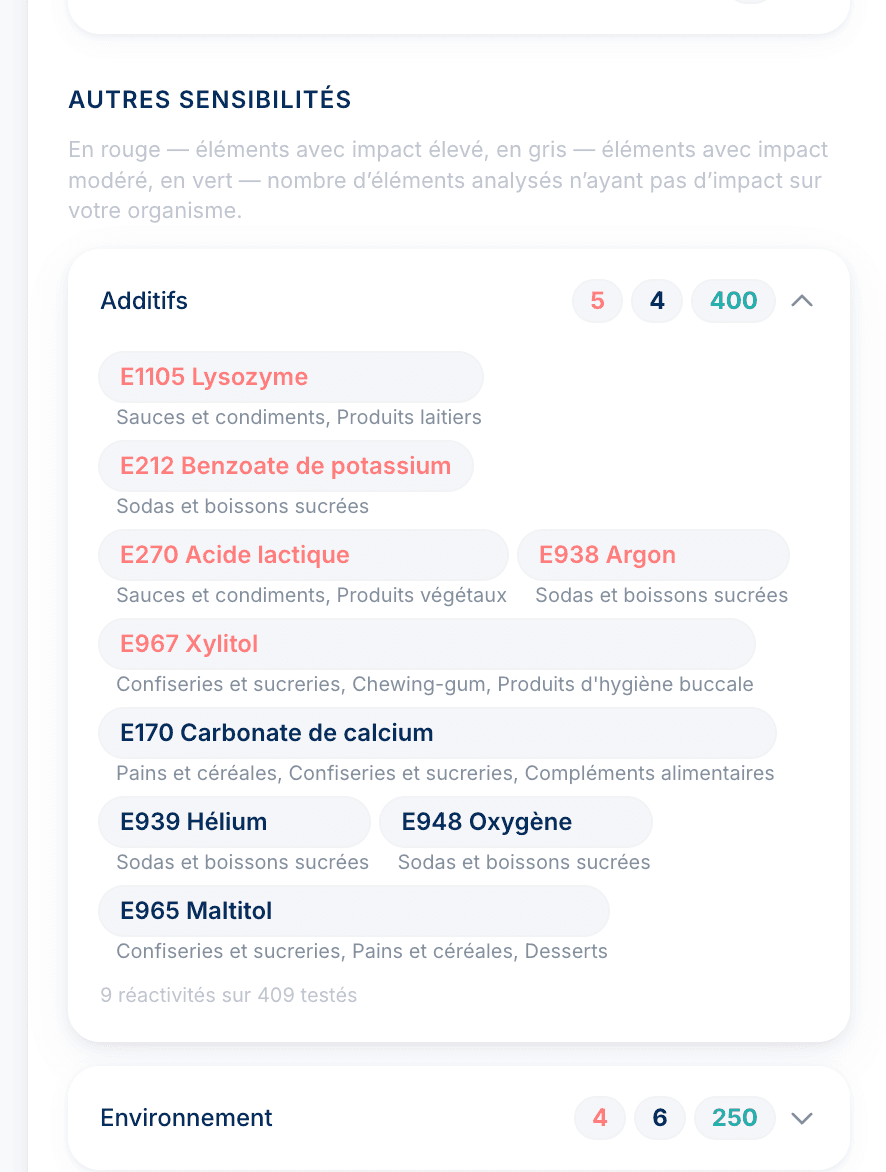 Sensibilités alimentaires